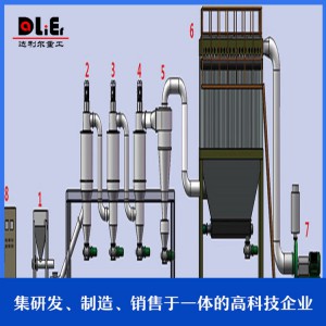 山东气流分级机生产厂家 叶轮式气流分级机 高品质气流分级机设备