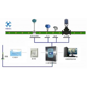 蒸汽预付费计量控制系统 IC卡蒸汽预付费系统 蒸汽收费系统