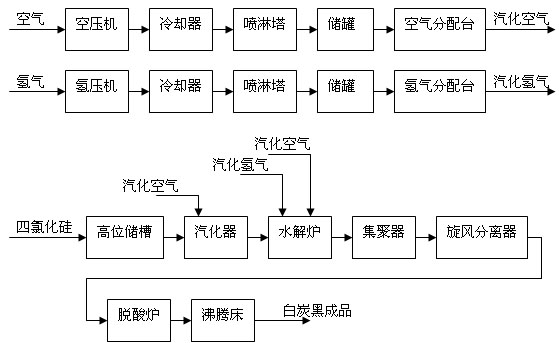 超细二氧化硅纳米二氧化硅380型号